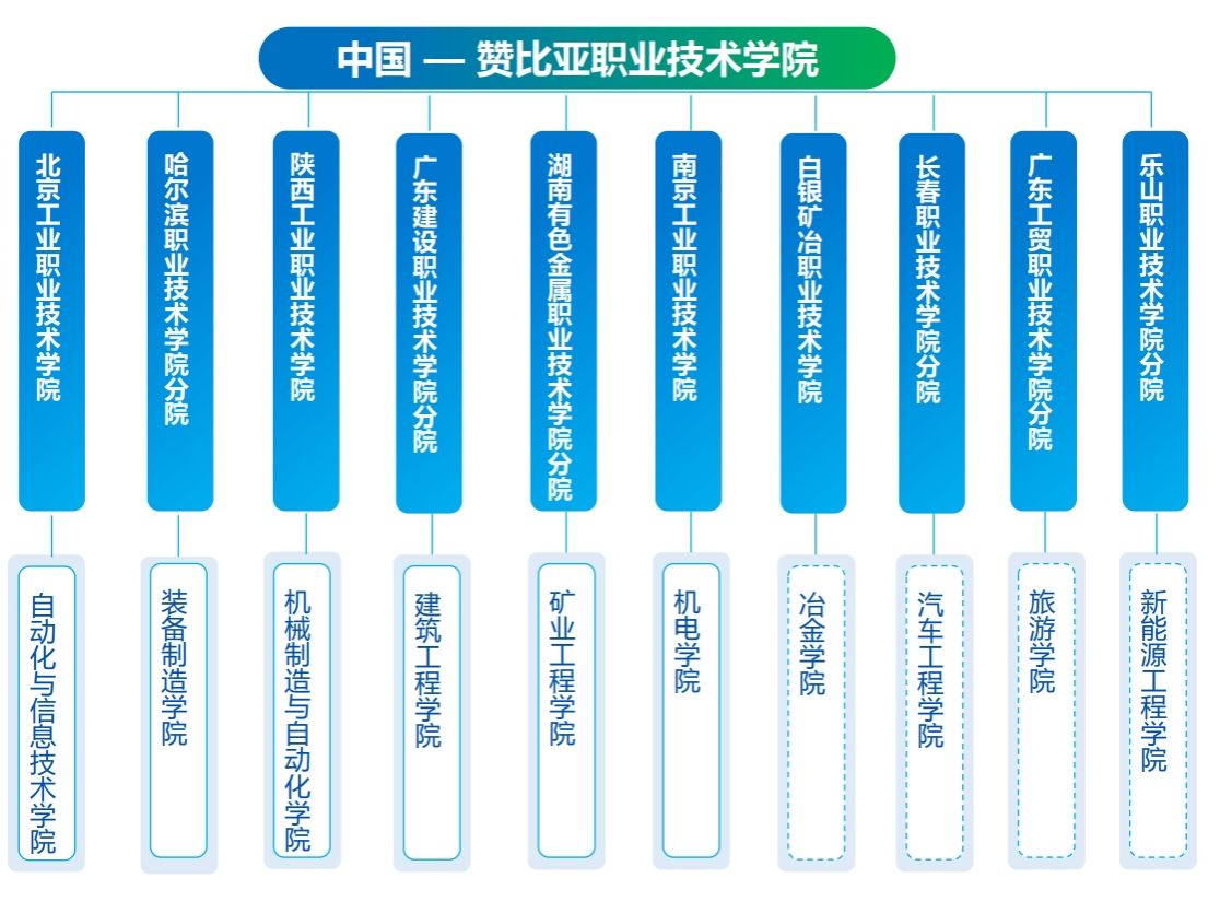 尊龙Z6官方网站