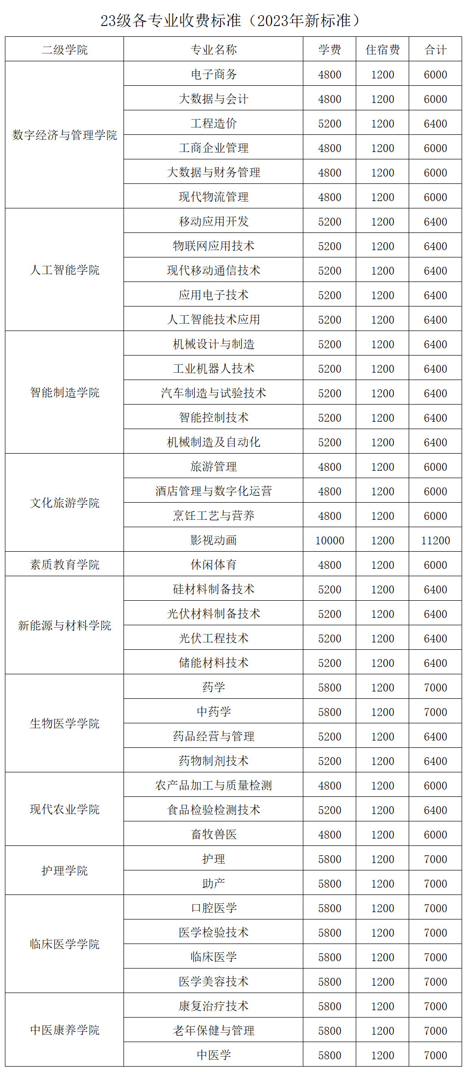 尊龙Z6官方网站
