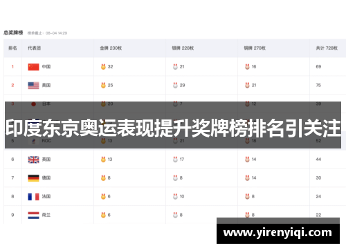 印度东京奥运表现提升奖牌榜排名引关注